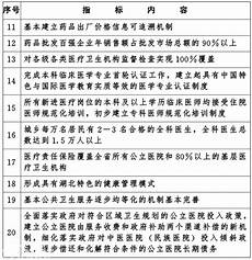 营商环境重点指标百日攻坚行动广广西壮族自治区人民政府
