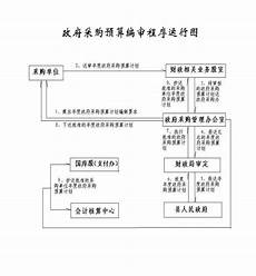 招商策划方案范本