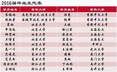 福建省教育厅厅长林和平莅临黎明职业大学调研指导