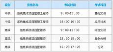 2019上半年系统集成项目管理工程师考试时间系统集成项目管理工程