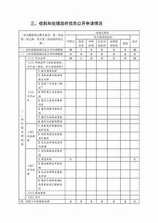 平江县人民政府年政府信息公开指南