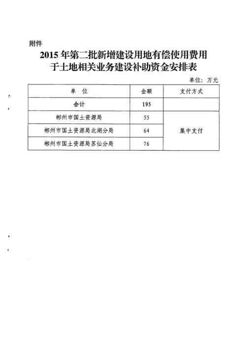 新增建设用地土地有偿使用费征收广西广西壮族自治区人民政府