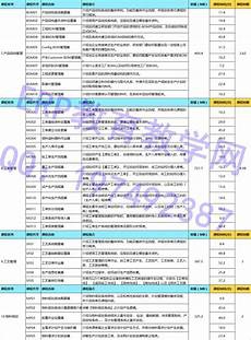 广东食品药品职业学院