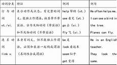 初中数学重点知识归纳在线1对1