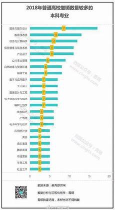 教育部办公厅关于国内高等教育学历学位认证工