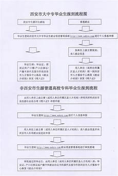 初中英语听力材料英语初中听力培训EF英孚教育