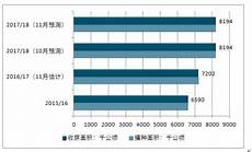 年中国宏观经济形势分析与预测年中报告