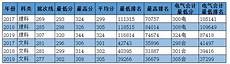 宁夏理工学院是几本宁夏理工学院是二本还是三本大学生