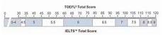 ETS官方托福和雅思分数换算表(雅思又涨价了)