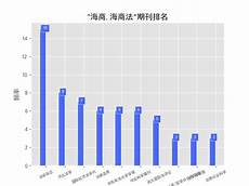 象棋基本杀法打牢象棋基础根基学习视频教程培训课程