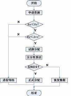 检查报告格式范文