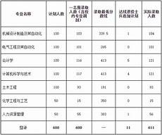 安徽省年普通高校专升本考试招生工作操作办法