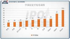 青霉素发明于年