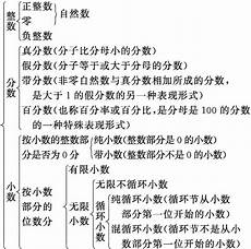 3篇大学生社会调查报告范文