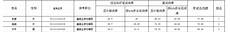 3D效果图全部课程在线培训视频教程