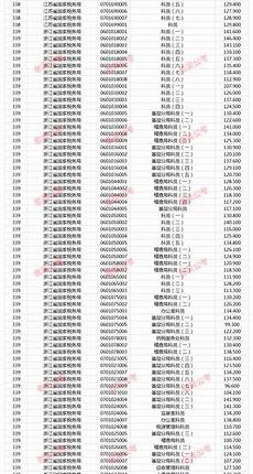 3D效果图全部课程在线培训视频教程